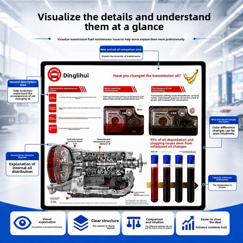 Auto Repair Shop For Transmissions - Demonstratiebord voor transmissieolie, visuele handleiding voor